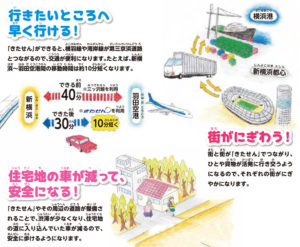 新横浜からのアクセスが向上するだけでなく、周辺道路の混雑緩和も期待されている（子どもパンフレットより）