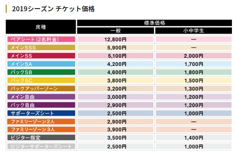 横浜f マリノス 19年シーズンは全席種のチケットに 価格変動制 を導入 新横浜新聞 しんよこ新聞