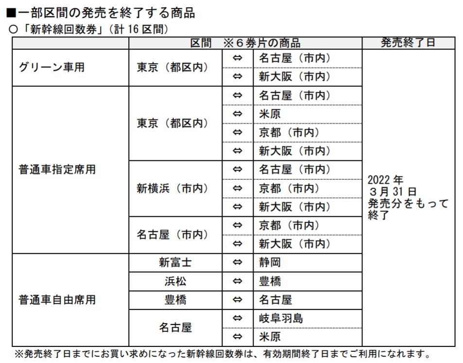 新横浜や都区内から名古屋・新大阪への「新幹線回数券」は2022年春に