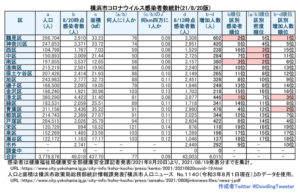 横浜市における「新型コロナウイルス」の感染患者数（8月19日時点での公表分・徒然呟人さん提供）