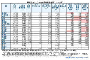  横浜市における「新型コロナウイルス」の感染者数（11月4日時点での公表分・徒然呟人さん提供）