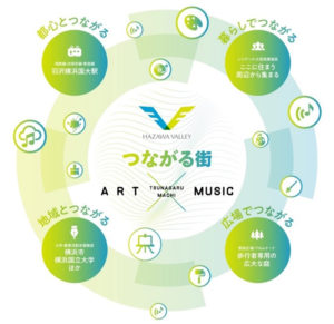 羽沢バレーは「アートと音楽でつながる街」として地域まちづくりを行っていくという（プレスリリースより）