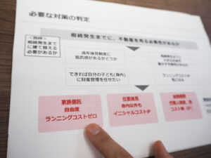 <small>いま不動産を売却すべきなのか、また家族信託したいという相談も寄せられるが、「家族信託が不要なケースも多いです」とフローチャートに則り分かりやすく説明を行っている</small>