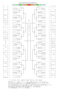 「神奈川県高校野球秋季大会」の組み合わせ。5月3日（日）の決勝戦まで前年より2校多い82校が対戦に挑む（神奈川県高校野球連盟サイト）