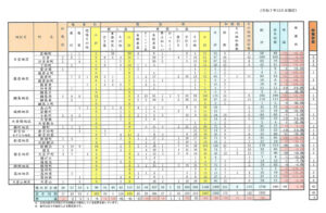 毎月1回（8月・12月除く）、20日ごろに開かれている港北区連合町内会の「定例会」における議題一覧（レジメ）で各地区ごとの犯罪発生状況も公開されている（同）